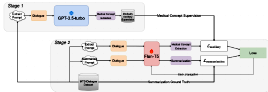 MediExtract distillation framework diagram