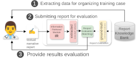 Radiological report evaluation workflow