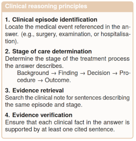 Clinical reasoning principles diagram